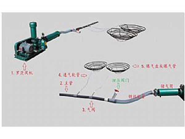 污水,養(yǎng)殖風機工作現(xiàn)場圖
